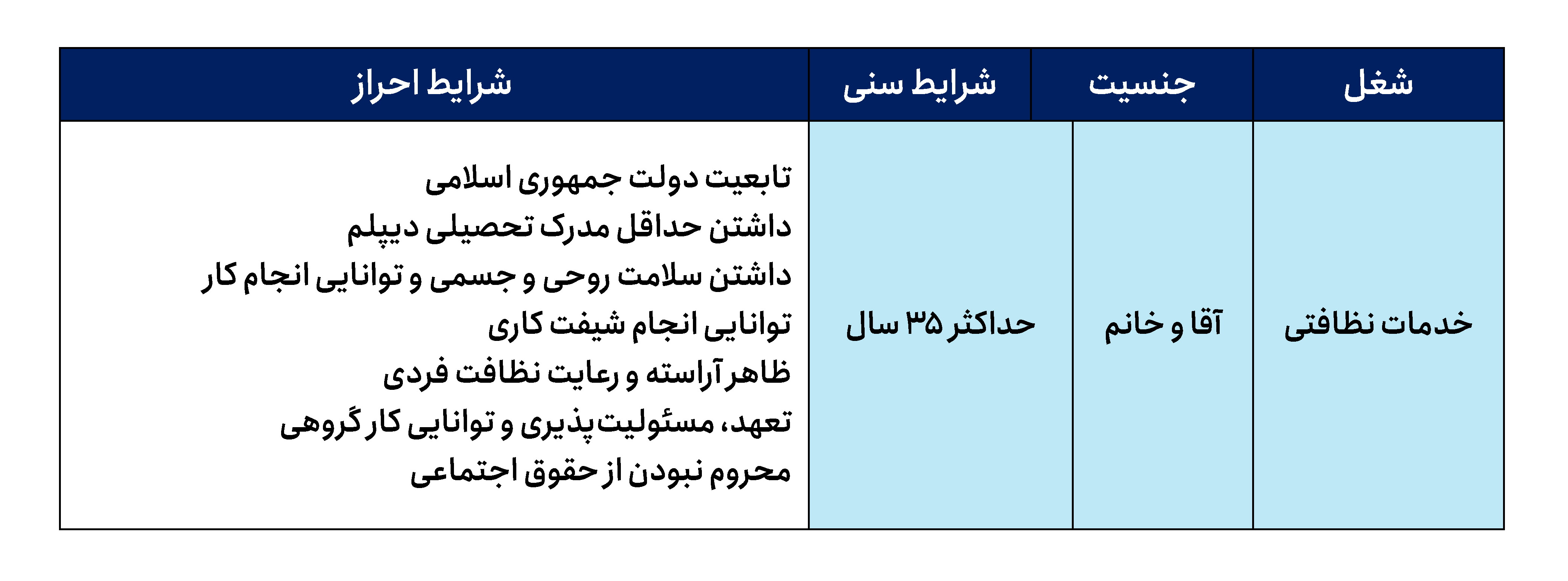 استخدام